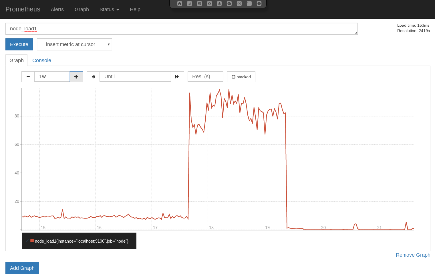 Figure: Prometheus graphing the load