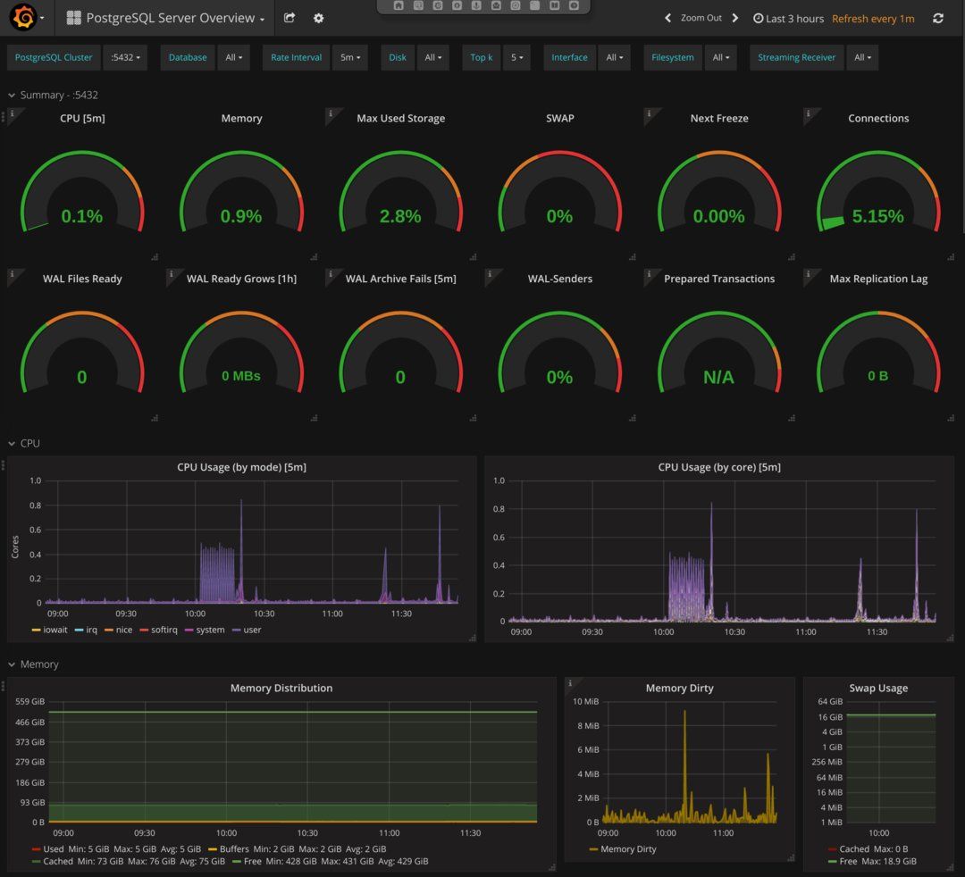 Grafana